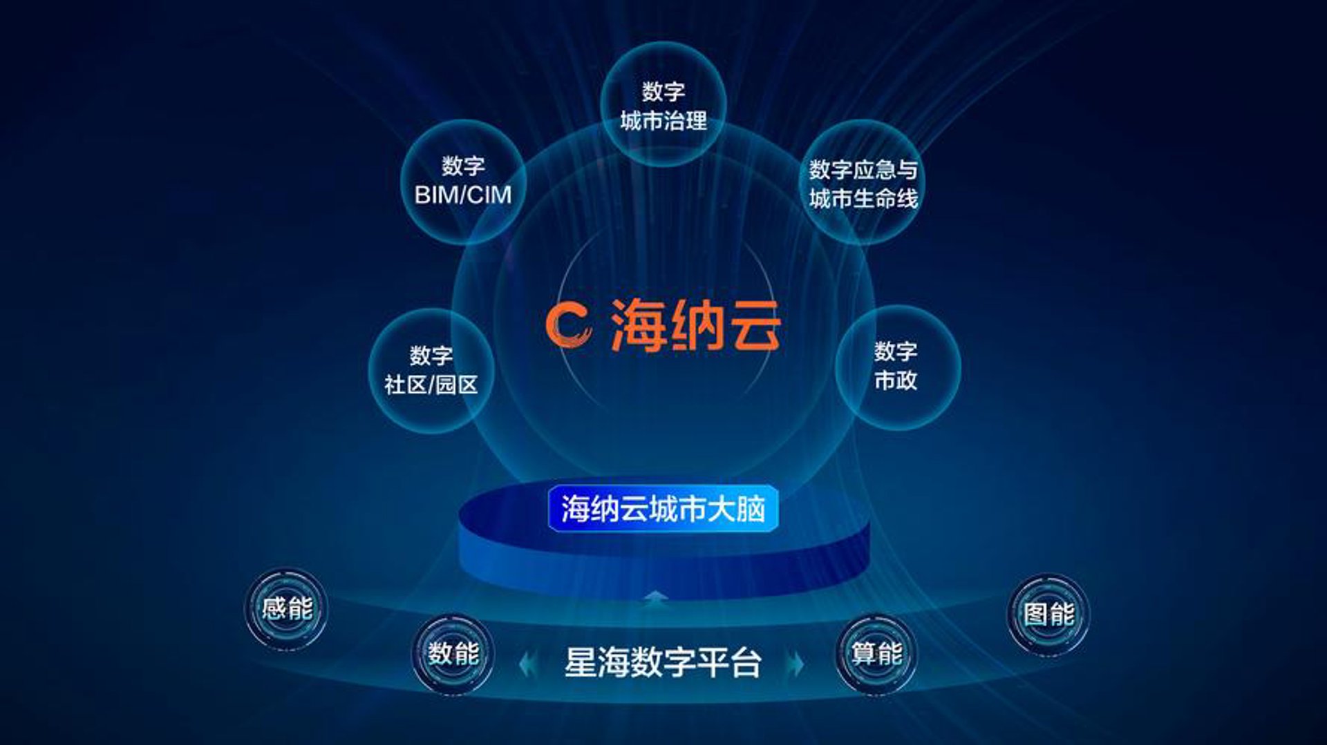 海纳云上科技